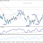 usdcad20260708a2