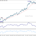 usdcad20260709a1