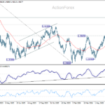 usdcad20260709a2