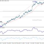 usdcad20260711w1