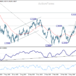 usdcad20260711w2