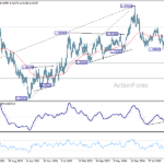 usdcad20260711w3