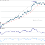 usdcad20260714a1