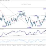 usdcad20260714a2