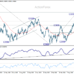 usdcad20260715a2