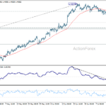 usdcad20260717a1