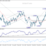 usdcad20260717a2