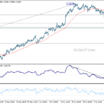 usdcad20260718w1