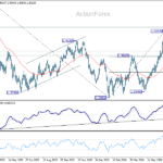 usdcad20260718w2