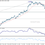 usdcad20260720a1