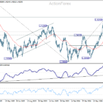 usdcad20260720a2