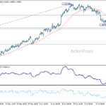 usdcad20260722a1