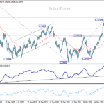 usdcad20260722a2