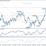 usdcad20260723a2