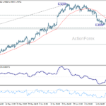 usdcad20260724a1