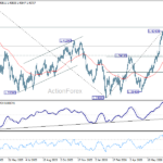 usdcad20260724a2
