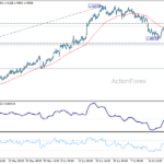 usdcad20260725w1