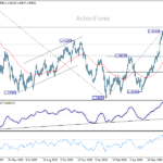 usdcad20260725w2