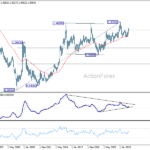 usdcad20260725w4