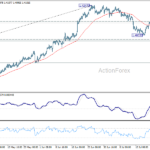 usdcad20260727a1