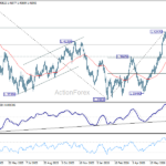 usdcad20260727a2