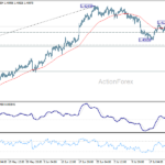 usdcad20260729a1