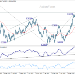 usdcad20260729a2