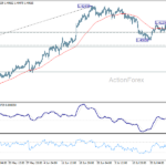 usdcad20260730a1