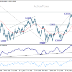 usdcad20260730a2