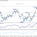 usdcad20260731a2