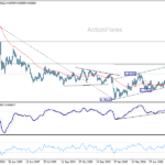 usdchf20260704w2