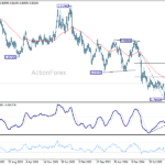 usdchf20260704w3