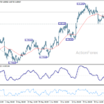 usdchf20260711w1