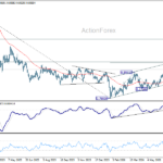 usdchf20260711w2