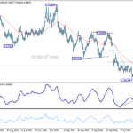 usdchf20260711w3