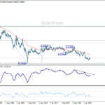 usdchf20260711w4