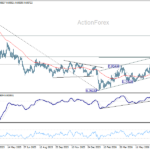 usdchf20260718w2