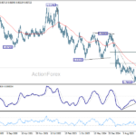 usdchf20260718w3