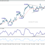 usdchf20260725w1