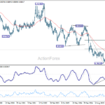 usdchf20260725w3