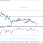 usdchf20260725w4