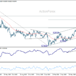 usdchf20260728a2
