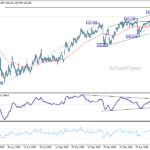 usdjpy20260704w2
