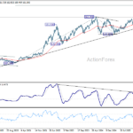 usdjpy20260704w3