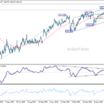 usdjpy20260711w2