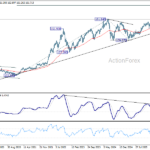 usdjpy20260711w3