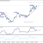 usdjpy20260711w4