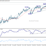 usdjpy20260718w2