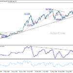 usdjpy20260718w3