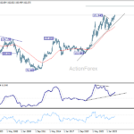 usdjpy20260718w4